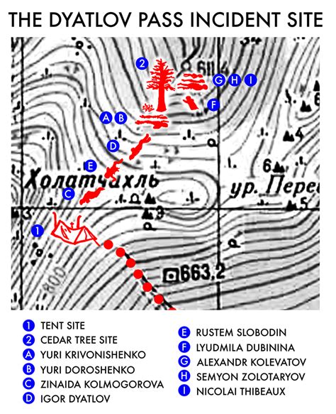 The incident at dyatlov pass - wwsalo