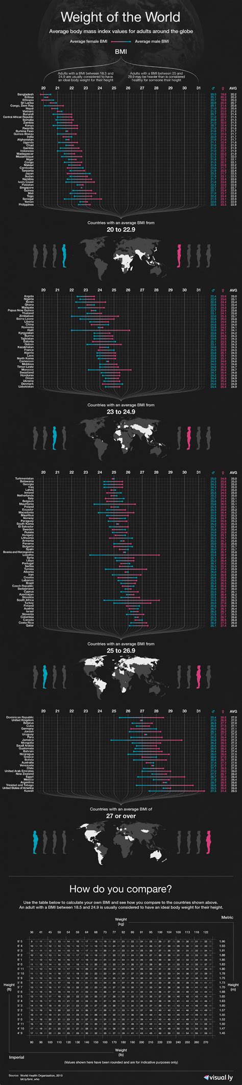 Average height by country - thaipag