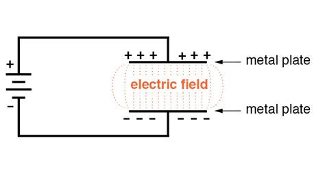 Difference between Capacitor and Inductor | Linquip