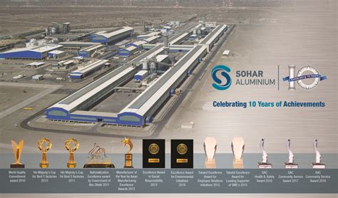 10 year of Sohar Aluminium - AP Technology - Rio Tinto