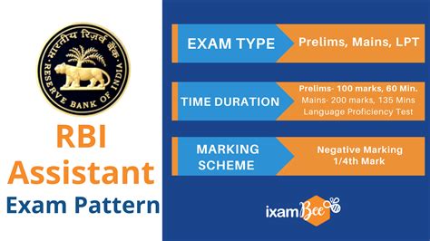 RBI Assistant Exam Pattern 2022: Check Pre & Mains Exam Pattern for RBI ...