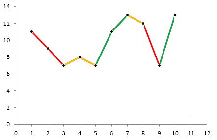 javascript - How to draw one line with different colors in chartjs2? - Stack Overflow