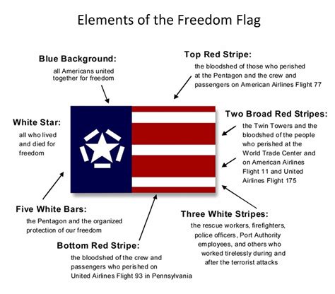 The Freedom Flag Honors and Remembers | BOOMER Magazine