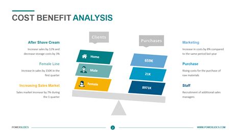 Business Case Cost Benefit Analysis Template – PARAHYENA