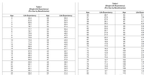 Rmd Table 2024 Inherited Ira Calculator - Alla Antonina