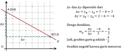 Gambar Diketahui Titik 5 6 3 4 Dibuat Garis Unduh Png di Rebanas - Rebanas