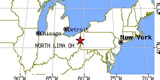 North Lima, Ohio (OH) ~ population data, races, housing & economy