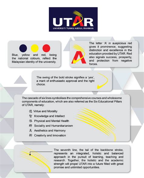 UTAR Logos - Universiti Tunku Abdul Rahman