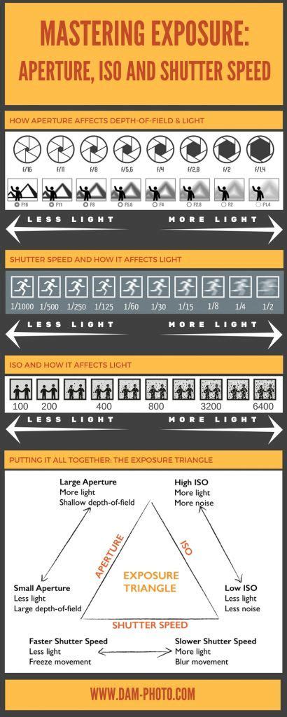 cheat sheet to help you master the exposure triangle, iso, aperture ...