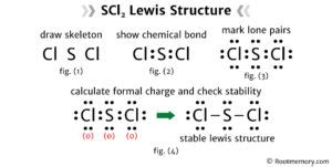 Lewis structure of SCl2 - Root Memory