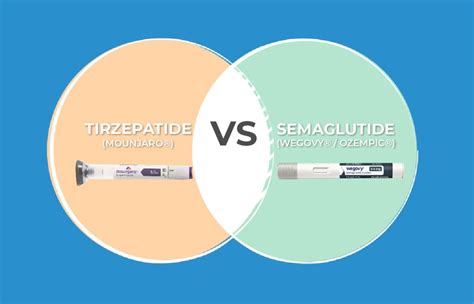 Tirzepatide vs Semaglutide for Weight Loss | Houston Weight Loss Center