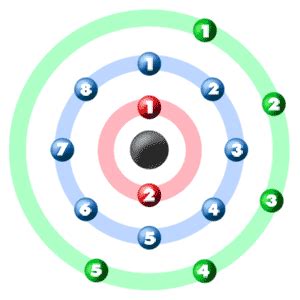 Chem4Kids.com: Phosphorus: Orbital and Bonding Info