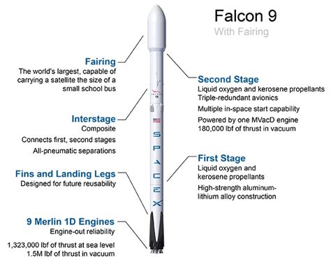 TESS Launch