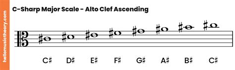 C-Sharp Major Scale: A Complete Guide