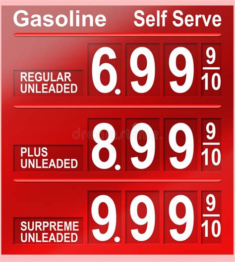 Gasoline prices. Concept images depicting high fuel prices #Sponsored ...