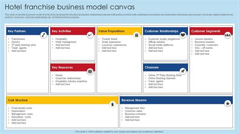 Business Model Canvas For Hotel - IMAGESEE