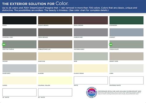 Alcoa Color Chart | The Gutter Company