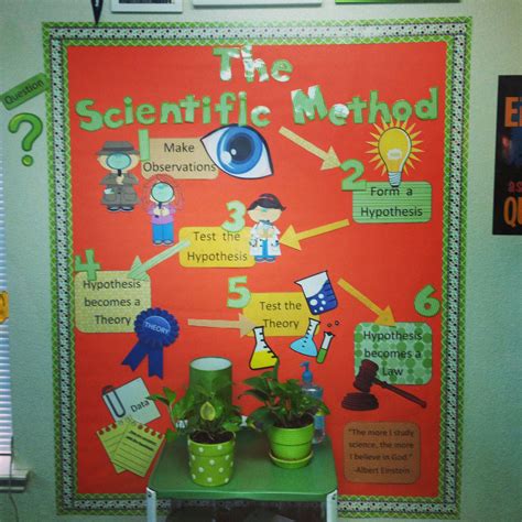 Scientific Method Bulletin Board | Classroom ideas | Pinterest ...