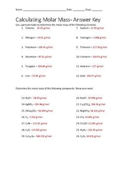 Calculating Molar Mass Worksheet - Editable by Techno Teacher Store