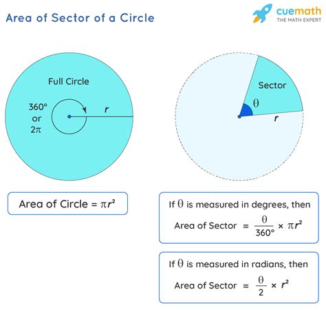 Area of a Sector - Formula, Definition, Examples