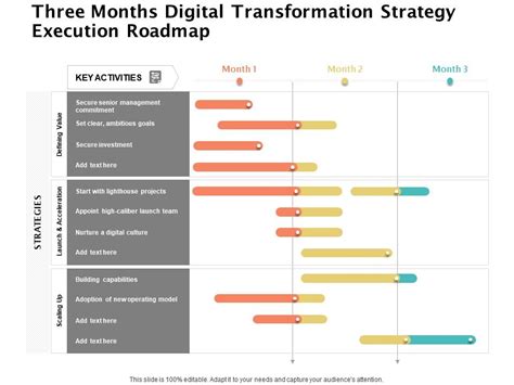 Three Months Digital Transformation Strategy Execution Roadmap | PowerPoint Slides Diagrams ...