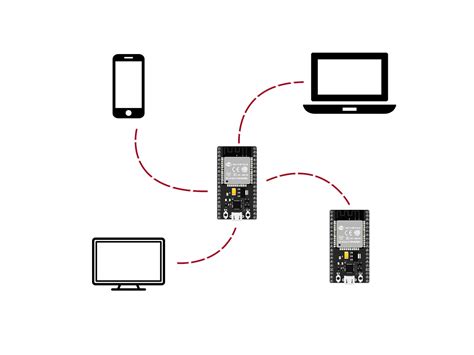 ESP32 Web Server with Arduino IDE [with Examples]