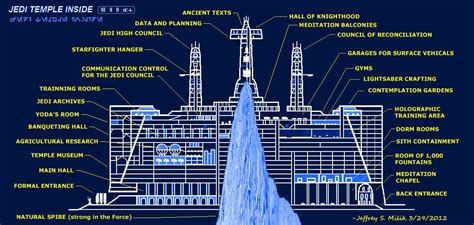 Blueprint of the Jedi Temple on Coruscant | Star wars jedi, Star wars poster, Star wars rpg