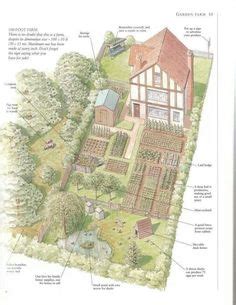 10 3 Acre Layout ideas in 2023 | homestead layout, farm layout, mini farm