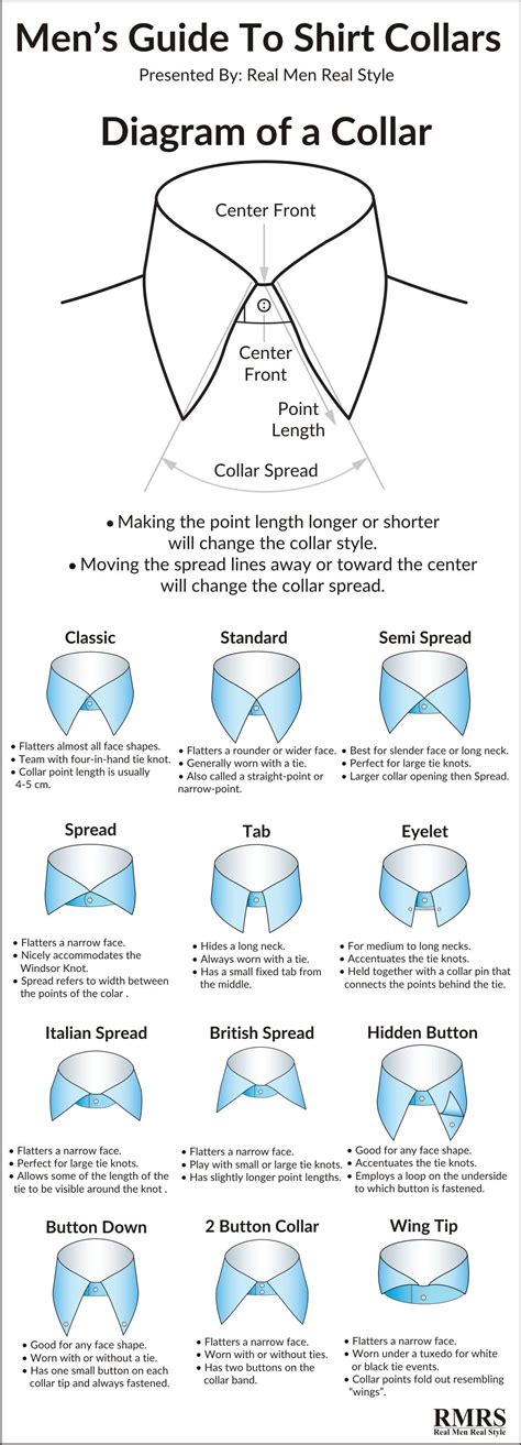 Man’s Guide To The Shirt Collar Infographic | Different Types Of Shirt ...