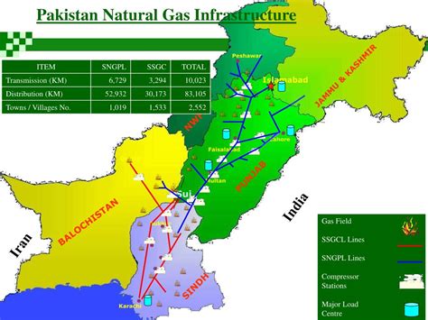 PPT - Gas Sector in Pakistan PowerPoint Presentation, free download ...