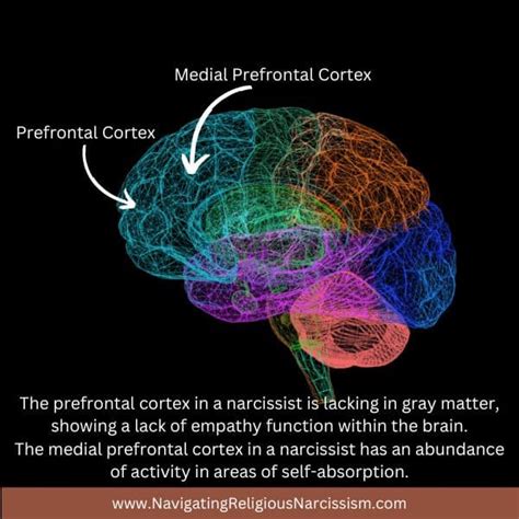 How do Narcissists Become Narcissists? - Navigating Religious Narcissism