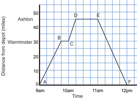 Kinematic Graphs