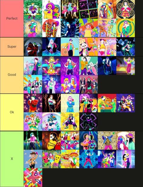 I Did A Tier List For Just Dance 2021! : r/JustDance