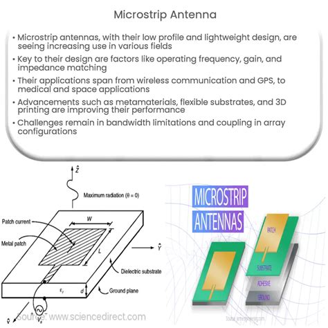 Microstrip antenna | How it works, Application & Advantages