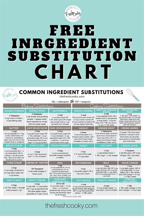 Ingredient substitution chart – Artofit