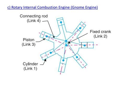 Simple mechanism