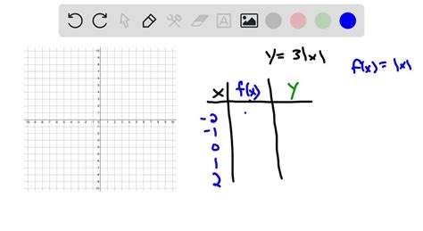 SOLVED:Graph each function. y=3|x|