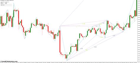 Cypher Pattern MT4 Indicator - ForexMT4Indicators.com