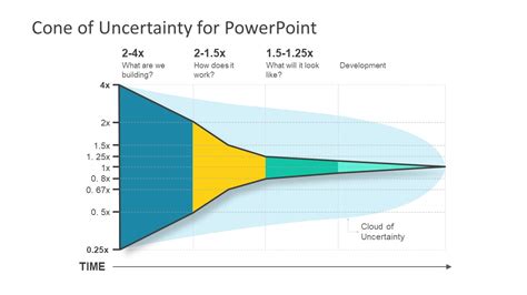 Cone of Uncertainty Diagram for PowerPoint - SlideModel