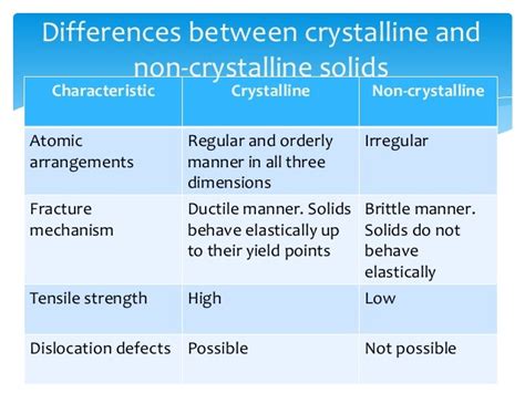 Chapter 1: Material Structure and Binary Alloy System