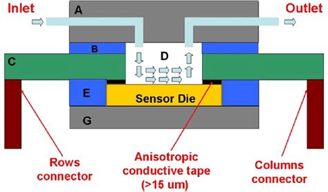 Schematic illustration of the sensor array assembly | Download ...