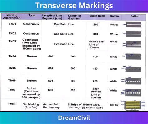 Road Lines (Road Marking): Types, Colors, Advantages & Disadvantages Of Road Marking