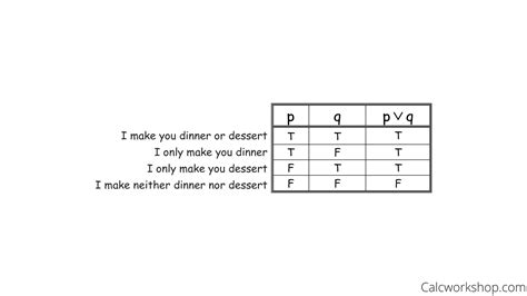 Propositional Logic (25 Worked Examples for Clarity!)