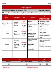 Digoxin.docx - NURS3512 DRUG MAP Cardiac Glycoside INDICATION: Digoxin ...