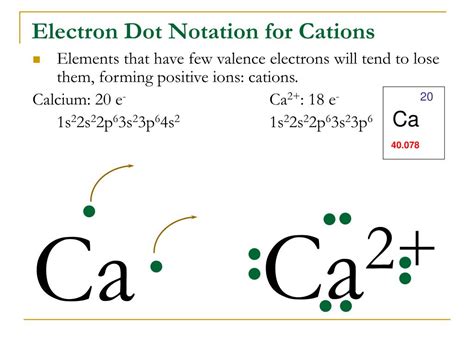 Calcium Ion Lewis Dot Structure