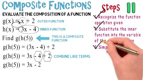 Composite Functions: Algebra Animations - YouTube