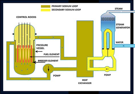 Energy Industry Challenges: Technology