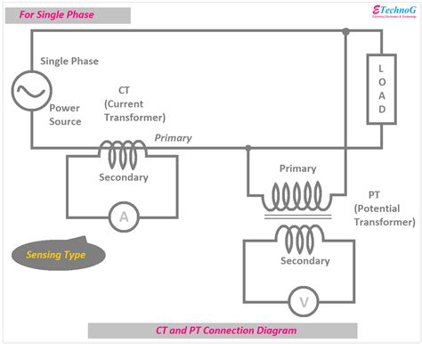 Ct Wiring Diagram - Wiring Draw