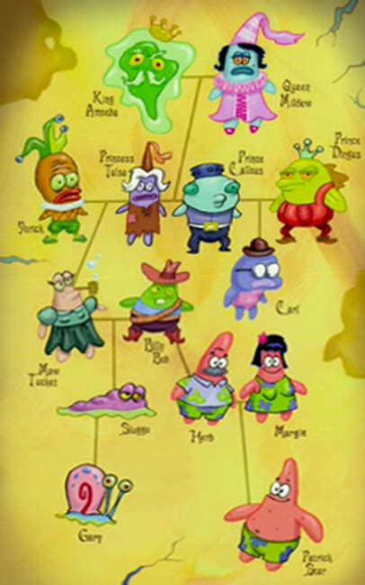 Spongebob's family tree : r/spongebob