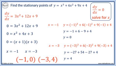 Stationary Point